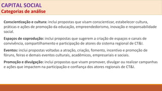 CAPITAL SOCIAL
Categorias de análise
Conscientização e cultura: inclui propostas que visam conscientizar, estabelecer cultura,
práticas e ações de promoção da educação, empreendedorismo, inovação e responsabilidade
social.
Espaços de coprodução: inclui propostas que sugerem a criação de espaços e canais de
convivência, compartilhamento e participação de atores do sistema regional de CT&I.
Eventos: inclui propostas voltadas a atração, criação, fomento, incentivo e promoção de
fóruns, feiras e demais eventos culturais, acadêmicos, empresariais e sociais.
Promoção e divulgação: inclui propostas que visam promover, divulgar ou realizar campanhas
e ações que impactem na participação e confiança dos atores regionais de CT&I.
 