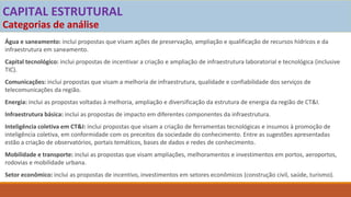 CAPITAL ESTRUTURAL
Categorias de análise
Água e saneamento: inclui propostas que visam ações de preservação, ampliação e qualificação de recursos hídricos e da
infraestrutura em saneamento.
Capital tecnológico: inclui propostas de incentivar a criação e ampliação de infraestrutura laboratorial e tecnológica (inclusive
TIC).
Comunicações: inclui propostas que visam a melhoria de infraestrutura, qualidade e confiabilidade dos serviços de
telecomunicações da região.
Energia: inclui as propostas voltadas à melhoria, ampliação e diversificação da estrutura de energia da região de CT&I.
Infraestrutura básica: inclui as propostas de impacto em diferentes componentes da infraestrutura.
Inteligência coletiva em CT&I: inclui propostas que visam a criação de ferramentas tecnológicas e insumos à promoção de
inteligência coletiva, em conformidade com os preceitos da sociedade do conhecimento. Entre as sugestões apresentadas
estão a criação de observatórios, portais temáticos, bases de dados e redes de conhecimento.
Mobilidade e transporte: inclui as propostas que visam ampliações, melhoramentos e investimentos em portos, aeroportos,
rodovias e mobilidade urbana.
Setor econômico: inclui as propostas de incentivo, investimentos em setores econômicos (construção civil, saúde, turismo).
 