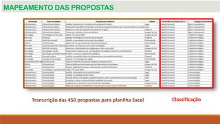 MAPEAMENTO DAS PROPOSTAS
Transcrição das 450 propostas para planilha Excel Classificação
 