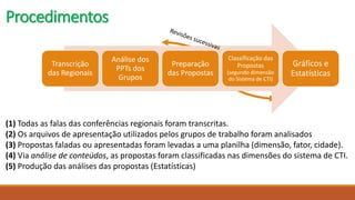 Procedimentos
Transcrição
das Regionais
Análise dos
PPTs dos
Grupos
Preparação
das Propostas
Classificação das
Propostas
(segundo dimensão
do Sistema de CTI)
Gráficos e
Estatísticas
(1) Todas as falas das conferências regionais foram transcritas.
(2) Os arquivos de apresentação utilizados pelos grupos de trabalho foram analisados
(3) Propostas faladas ou apresentadas foram levadas a uma planilha (dimensão, fator, cidade).
(4) Via análise de conteúdos, as propostas foram classificadas nas dimensões do sistema de CTI.
(5) Produção das análises das propostas (Estatísticas)
 