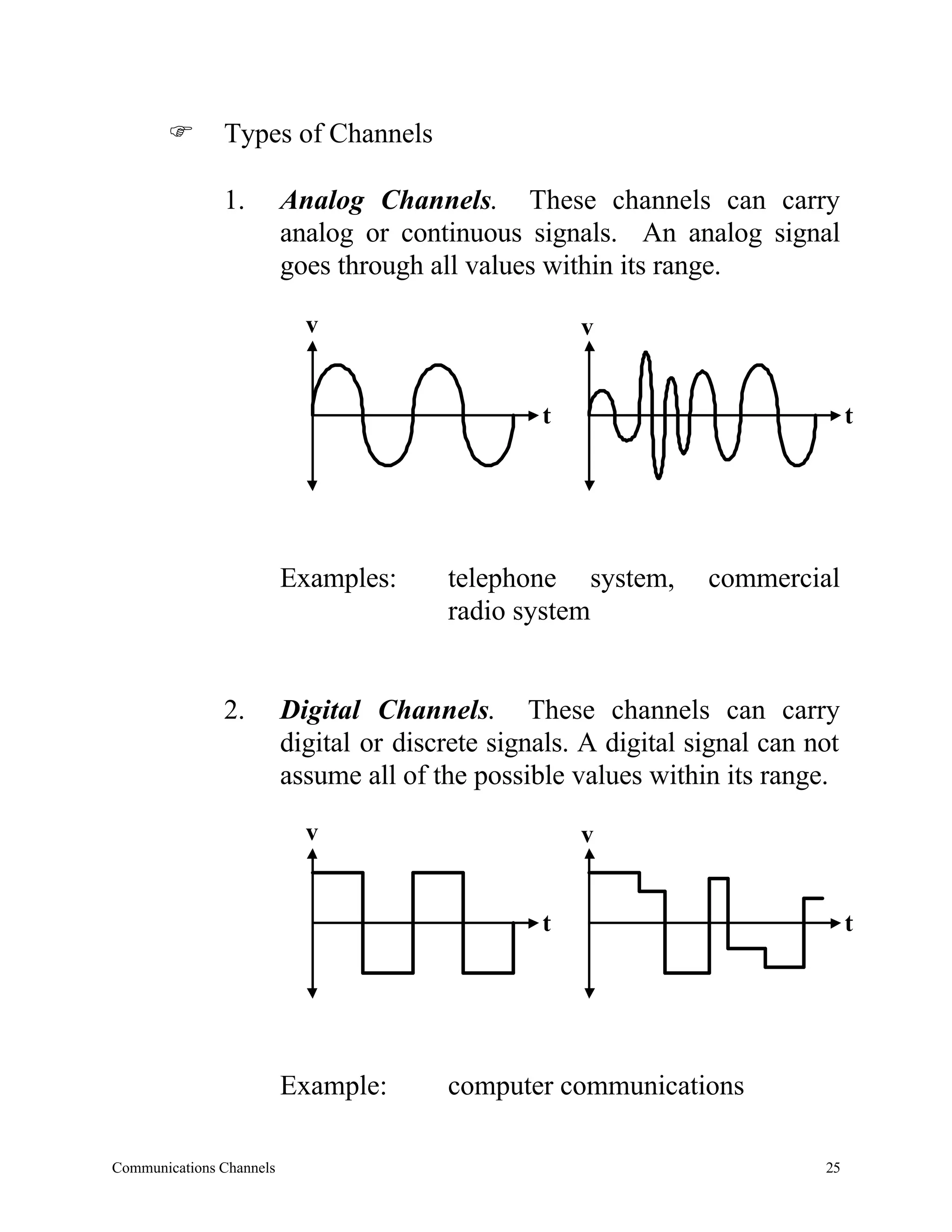 F       Types of Channels

               1.         Analog Channels. These channels can carry
                          analog or continuous signals. An analog signal
                          goes through all values within its range.

                            v                         v


                                                  t                               t




                          Examples:      telephone system,        commercial
                                         radio system


               2.         Digital Channels. These channels can carry
                          digital or discrete signals. A digital signal can not
                          assume all of the possible values within its range.

                            v                         v


                                                  t                               t




                          Example:       computer communications

Communications Channels                                                      25
 