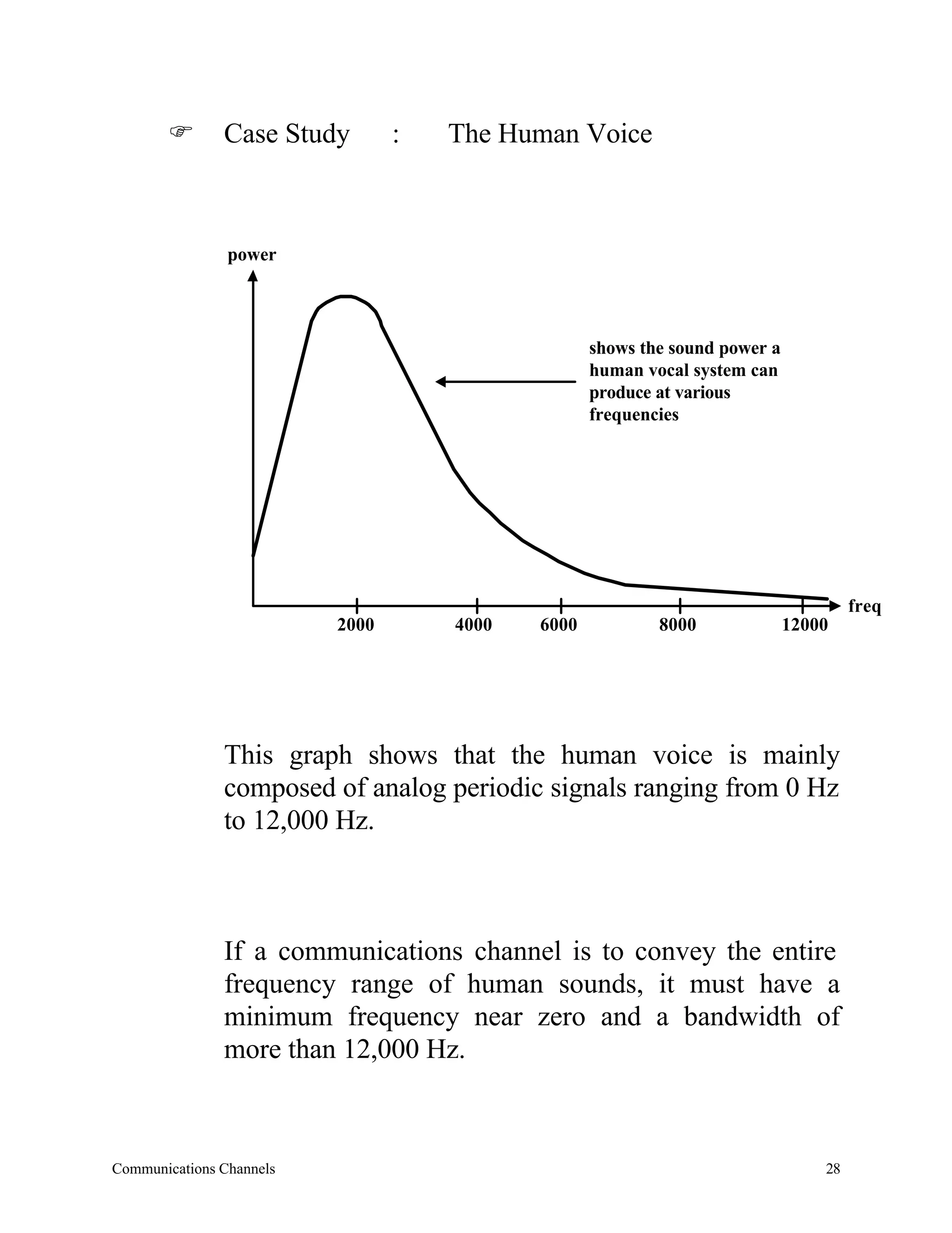 F       Case Study        :   The Human Voice



                power



                                                   shows the sound power a
                                                   human vocal system can
                                                   produce at various
                                                   frequencies




                                                                                      freq
                          2000       4000   6000           8000              12000




               This graph shows that the human voice is mainly
               composed of analog periodic signals ranging from 0 Hz
               to 12,000 Hz.



               If a communications channel is to convey the entire
               frequency range of human sounds, it must have a
               minimum frequency near zero and a bandwidth of
               more than 12,000 Hz.



Communications Channels                                                          28
 