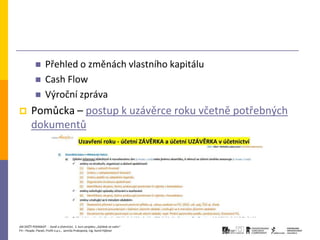       Přehled o změnách vlastního kapitálu
                 Cash Flow
                 Výroční zpráva
       Pomůcka – postup k uzávěrce roku včetně potřebných
        dokumentů




JAK ZAČÍT PODNIKAT - Daně a účetnictví, 2. kurz projektu „Začátek ve svém“
P3 – People, Planet, Profit o.p.s., Jarmila Prokopová, Ing. Kamil Hýbner
 
