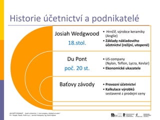Historie účetnictví a podnikatelé
                                                                                           • Hrnčíř, výrobce keramiky
                                                                  Josiah Wedgwood            (Anglie)
                                                                                           • Základy nákladového
                                                                              18.stol.       účetnictví (režijní, utopené)


                                                                              Du Pont      • US company
                                                                                             (Nylon, Teflon, Lycra, Kevlar)
                                                                             poč. 20 st.   • Ekonomické ukazatele



                                                                        Baťovy závody      • Provozní účetnictví
                                                                                           • Kalkulace výrobků
                                                                                             sestavené z prodejní ceny




JAK ZAČÍT PODNIKAT - Daně a účetnictví, 2. kurz projektu „Začátek ve svém“
P3 – People, Planet, Profit o.p.s., Jarmila Prokopová, Ing. Kamil Hýbner
 
