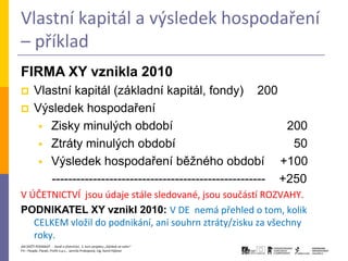 Vlastní kapitál a výsledek hospodaření
– příklad
FIRMA XY vznikla 2010
       Vlastní kapitál (základní kapitál, fondy) 200
       Výsledek hospodaření
          Zisky minulých období                                 200
          Ztráty minulých období                                 50
          Výsledek hospodaření běžného období                  +100
           ---------------------------------------------------- +250
V ÚČETNICTVÍ jsou údaje stále sledované, jsou součástí ROZVAHY.
PODNIKATEL XY vznikl 2010: V DE nemá přehled o tom, kolik
   CELKEM vložil do podnikání, ani souhrn ztráty/zisku za všechny
   roky.
JAK ZAČÍT PODNIKAT - Daně a účetnictví, 2. kurz projektu „Začátek ve svém“
P3 – People, Planet, Profit o.p.s., Jarmila Prokopová, Ing. Kamil Hýbner
 