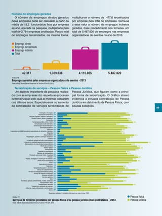 23
Serviços de terceiros prestados por pessoa física e/ou pessoa jurídica mais contratados - 2013
Pess
Pess
22%
07%
04%
10%
04%
07%
08%
03%
10%
02%
02%
01%
05%
19%
06%
04%
33%
03%
27%
17%
06%
10%
04%
05%
11%
06%
09%
04%
0%
12%
09%
17%
10%
35%
03%
09%
14%
09%
0%
15%
17%
14%
08%
28%
46%
42%
41%
48%
48%
35%
46%
41%
45%
44%
46%
51%
34%
44%
46%
33%
51%
31%
43%
51%
40%
47%
51%
48%
49%
49%
48%
36%
36%
40%
40%
35%
22%
39%
42%
25%
39%
22%
40%
15%
23%
19%
Respostas múltiplas. O somatório total pode ser maior do que 100%.
Animação e recreação
Assessoria de imprensa
Atrações (bandas, mágicos, bailarinos)
Brindes/Troféus, placas e medalhas
Cenografia
Computação gráfica, vídeo e texto
Comunicação (walk talk/rádio)
Comunicação visual/sinalização
Decoração/mobiliário
Eletricista
Especialista em A&B/Consultoria especializada em alimentos e bebidas
Fotografia
Garçom/Maitre
Hospedagem, pacotes e serviços receptivos
Limpeza
Locação de artigos de buffet e descartáveis
Locação de mobiliário/equipamentos/acessórios
Manuseadores de mala direta/correspondência
Mestre de cerimônia
Mídias digitais
Nutricionista
Operador de audiovisual
Operador de telemarketing
Produção audiovisual (vídeo, mapping)
Produtor
Projeto, montagem e construção de estandes
Pronto-socorro/Uti móvel
RSVP
Seguradora de eventos
Segurança
Serigrafia/Gravações e adesivos
Serviço de cadastramento
Serviço de recepção/promotores/casting
Serviço de tradução e intérprete
Serviços de buffet
Serviços gráficos
Som
Tecnologia aplicada (interatividade, mobile, sistemas)
Transportadora aérea
Transportadora terrestre
Transporte e manuseio de materiais
Uniforme, trajes profissionais e promocionais
Outros
Número de empregos gerados
O número de empregos diretos gerados
pelas empresas pode ser calculado a partir da
média de 15,2 funcionários fixos por empresa
ao ano, apurada na pesquisa, multiplicada pelo
total de 2.784 empresas analisadas. Para o total
de empregos terceirizados, da mesma forma,
multiplica-se o número de 477,6 terceirizados
por empresa pelo total de empresas. Soma-se
a esse valor o número de empregos indiretos
gerados. Esse procedimento nos forneceu um
total de 5.487.820 de empregos nas empresas
organizadoras de eventos no ano de 2013.
Terceirização de serviços – Pessoa Física e Pessoa Jurídica
Um aspecto importante da pesquisa realiza-
da com as empresas diz respeito ao processo
de terceirização pelo qual as mesmas passaram
nos últimos anos. Especialmente no aumento
da contratação de serviços terceirizados de
Pessoa Jurídica, que figuram como a princi-
pal forma de terceirização. O Gráfico abaixo
evidencia a elevada contratação de Pessoa
Jurídica em detrimento de Pessoa Física, com
poucas exceções.
Serviços de terceiros prestados por pessoa física e/ou pessoa jurídica mais contratados - 2013
Pessoa física
Pessoa jurídica
22%
07%
04%
10%
04%
07%
08%
03%
10%
02%
02%
01%
05%
19%
06%
04%
33%
03%
27%
17%
06%
10%
04%
05%
11%
06%
09%
04%
0%
12%
09%
17%
10%
35%
03%
09%
14%
09%
0%
15%
17%
14%
08%
28%
46%
42%
41%
48%
48%
35%
46%
41%
45%
44%
46%
51%
34%
44%
46%
33%
51%
31%
43%
51%
40%
47%
51%
48%
49%
49%
48%
36%
36%
40%
40%
35%
22%
39%
42%
25%
39%
22%
40%
15%
23%
19%
Respostas múltiplas. O somatório total pode ser maior do que 100%.
Animação e recreação
Assessoria de imprensa
Atrações (bandas, mágicos, bailarinos)
Brindes/Troféus, placas e medalhas
Cenografia
Computação gráfica, vídeo e texto
Comunicação (walk talk/rádio)
Comunicação visual/sinalização
Decoração/mobiliário
Eletricista
Especialista em A&B/Consultoria especializada em alimentos e bebidas
Fotografia
Garçom/Maitre
Hospedagem, pacotes e serviços receptivos
Limpeza
Locação de artigos de buffet e descartáveis
Locação de mobiliário/equipamentos/acessórios
Manuseadores de mala direta/correspondência
Mestre de cerimônia
Mídias digitais
Nutricionista
Operador de audiovisual
Operador de telemarketing
Produção audiovisual (vídeo, mapping)
Produtor
Projeto, montagem e construção de estandes
Pronto-socorro/Uti móvel
RSVP
Seguradora de eventos
Segurança
Serigrafia/Gravações e adesivos
Serviço de cadastramento
Serviço de recepção/promotores/casting
Serviço de tradução e intérprete
Serviços de buffet
Serviços gráficos
Som
Tecnologia aplicada (interatividade, mobile, sistemas)
Transportadora aérea
Transportadora terrestre
Transporte e manuseio de materiais
Uniforme, trajes profissionais e promocionais
Outros
erceiros prestados por pessoa física e/ou pessoa jurídica mais contratados - 2013
Pessoa física
Pessoa jurídica
22%
07%
04%
10%
04%
07%
08%
03%
10%
02%
02%
01%
05%
19%
06%
04%
33%
03%
27%
17%
06%
10%
04%
05%
11%
06%
09%
04%
0%
12%
09%
17%
10%
35%
03%
09%
14%
09%
0%
15%
17%
14%
08%
28%
46%
42%
41%
48%
48%
35%
46%
41%
45%
44%
46%
51%
34%
44%
46%
33%
51%
31%
43%
51%
40%
47%
51%
48%
49%
49%
48%
36%
36%
40%
40%
35%
22%
39%
42%
25%
39%
22%
40%
15%
23%
19%
Respostas múltiplas. O somatório total pode ser maior do que 100%.
Animação e recreação
Assessoria de imprensa
Atrações (bandas, mágicos, bailarinos)
Brindes/Troféus, placas e medalhas
Cenografia
Computação gráfica, vídeo e texto
Comunicação (walk talk/rádio)
Comunicação visual/sinalização
Decoração/mobiliário
Eletricista
onsultoria especializada em alimentos e bebidas
Fotografia
Garçom/Maitre
Hospedagem, pacotes e serviços receptivos
Limpeza
Locação de artigos de buffet e descartáveis
Locação de mobiliário/equipamentos/acessórios
Manuseadores de mala direta/correspondência
Mestre de cerimônia
Mídias digitais
Nutricionista
Operador de audiovisual
Operador de telemarketing
Produção audiovisual (vídeo, mapping)
Produtor
Projeto, montagem e construção de estandes
Pronto-socorro/Uti móvel
RSVP
Seguradora de eventos
Segurança
Serigrafia/Gravações e adesivos
Serviço de cadastramento
Serviço de recepção/promotores/casting
Serviço de tradução e intérprete
Serviços de buffet
Serviços gráficos
Som
ologia aplicada (interatividade, mobile, sistemas)
Transportadora aérea
Transportadora terrestre
Transporte e manuseio de materiais
Uniforme, trajes profissionais e promocionais
Outros
Emprego direto
Emprego terceirizado
Emprego indireto
Total
Empregos gerados pelas empresas organizadoras de eventos - 2013
4.115.8651.329.63842.317 5.487.820
Gráfico 16
Fonte: ABEOC Brasil/Sebrae/Obsertório do Turismo-FTH-UFF, 2014.
Gráfico 17
Fonte: ABEOC Brasil/Sebrae/Obsertório do Turismo-FTH-UFF, 2014.
 