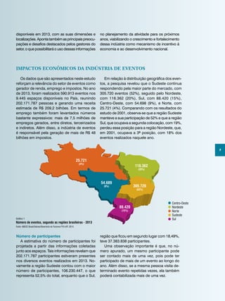 7
disponíveis em 2013, com as suas dimensões e
localizações.Apontatambémasprincipaispreocu-
pações e desafios destacados pelos gestores do
setor,oquepossibilitaráousodessasinformações
Número de participantes
A estimativa do número de participantes foi
projetada a partir das informações coletadas
junto aos espaços. Tais informações revelam que
202.171.787 participantes estiveram presentes
nos diversos eventos realizados em 2013. No-
vamente a região Sudeste contou com o maior
número de participantes, 106.230.447, o que
representa 52,5% do total, enquanto que o Sul,
no planejamento da atividade para os próximos
anos, viabilizando o crescimento e fortalecimento
dessa indústria como mecanismo de incentivo à
economia e ao desenvolvimento nacional.
Impactos econômicos da indústria de eventos
Os dados que são apresentados neste estudo
reforçam a relevância do setor de eventos como
gerador de renda, emprego e impostos. No ano
de 2013, foram realizados 590.913 eventos nos
9.445 espaços disponíveis no País, reunindo
202.171.787 pessoas e gerando uma receita
estimada de R$ 209,2 bilhões. Em termos de
emprego também foram levantados números
bastante expressivos: mais de 7,5 milhões de
empregos gerados, entre diretos, terceirizados
e indiretos. Além disso, a indústria de eventos
é responsável pela geração de mais de R$ 48
bilhões em impostos.
Em relação à distribuição geográfica dos even-
tos, a pesquisa revelou que o Sudeste continua
respondendo pela maior parte do mercado, com
305.720 eventos (52%), seguido pelo Nordeste,
com 116.362 (20%), Sul, com 88.420 (15%),
Centro-Oeste, com 54.698 (9%), e Norte, com
25.721 (4%). Comparando com os resultados do
estudo de 2001, observa-se que a região Sudeste
manteve a sua participação de 52% e que a região
Sul, que ocupava a segunda colocação, com 19%,
perdeu essa posição para a região Nordeste, que,
em 2001, ocupava a 3ª posição, com 18% dos
eventos realizados naquele ano.
Centro-Oeste
Nordeste
Norte
Sudeste
Sul
54.689
(9%) 305.720
(52%)
88.420
(15%)
116.362
(20%)
25.721
(4%)
Número de eventos, segundo as regiões brasileiras - 2013
Gráfico 1
Fonte: ABEOC Brasil/Sebrae/Obsertório do Turismo-FTH-UFF, 2014.
região que ficou em segundo lugar com 18,49%,
teve 37.383.838 participantes.
Uma observação importante é que, no nú-
mero apurado, um mesmo participante pode
ser contado mais de uma vez, pois pode ter
participado de mais de um evento ao longo do
ano. Além disso, se a mesma pessoa visita de-
terminado evento repetidas vezes, ela também
poderá contabilizada mais de uma vez.
 