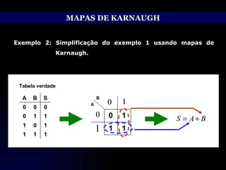 MAPAS DE KARNAUGH Exemplo 2: Simplificação do exemplo 1 usando mapas de    Karnaugh. Tabela verdade 1 1 1 0 B A 1 1 1 1 0 1 1 1 0 0 0 0 S B A 