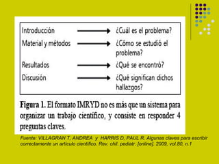 Fuente: VILLAGRAN T, ANDREA y HARRIS D, PAUL R. Algunas claves para escribir
correctamente un artículo científico. Rev. chil. pediatr. [online]. 2009, vol.80, n.1
 