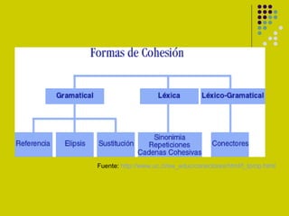 Fuente: http://www.uc.cl/sw_educ/conectores/html/f_tprop.html
 