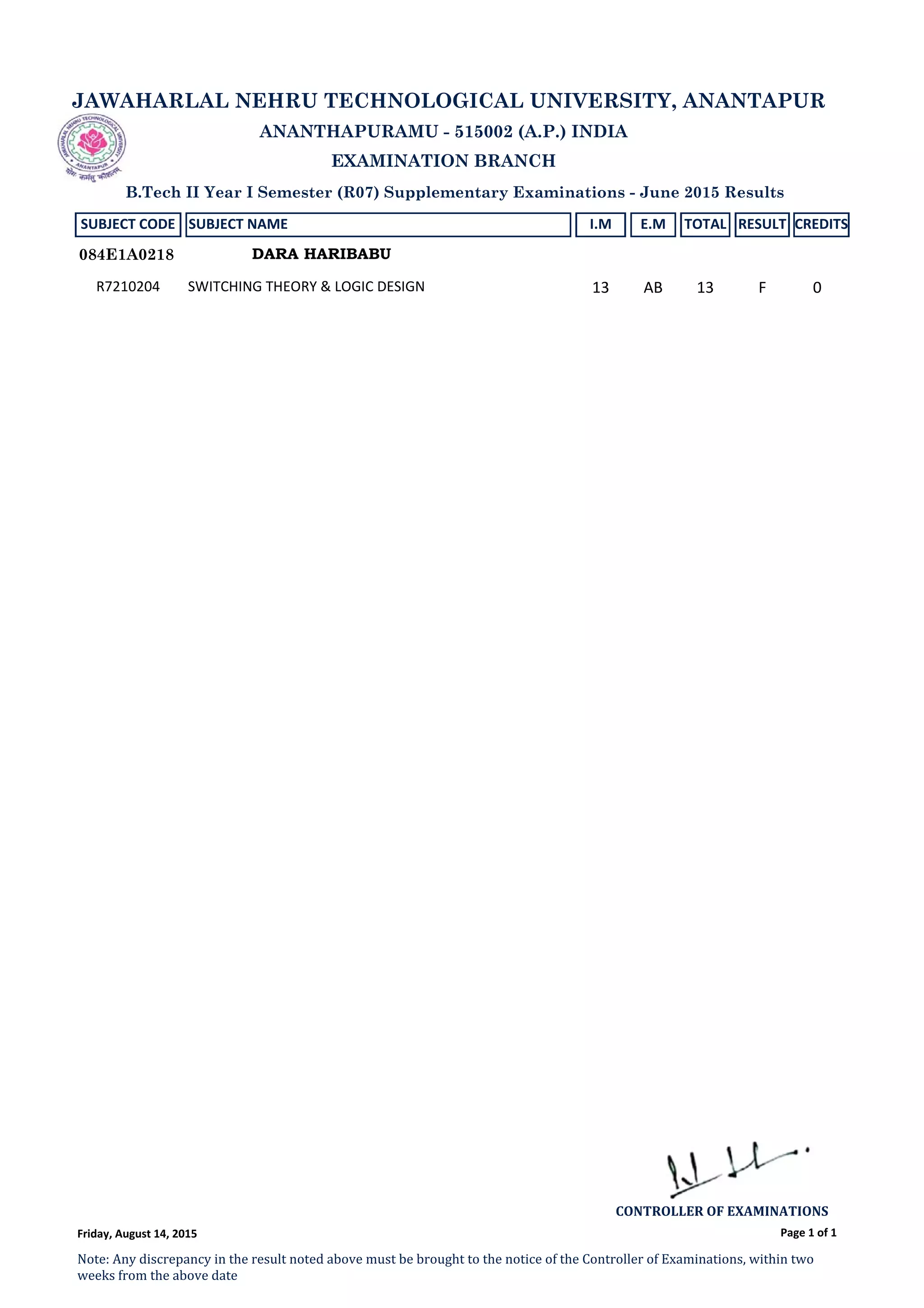 JAWAHARLAL NEHRU TECHNOLOGICAL UNIVERSITY, ANANTAPUR
ANANTHAPURAMU - 515002 (A.P.) INDIA
EXAMINATION BRANCH
B.Tech II Year I Semester (R07) Supplementary Examinations - June 2015 Results
SUBJECT CODE SUBJECT NAME I.M E.M TOTAL RESULT CREDITS
DARA HARIBABU084E1A0218
R7210204 SWITCHING THEORY & LOGIC DESIGN 13 AB 13 F 0
Page 1 of 1
CONTROLLER OF EXAMINATIONS
Note: Any discrepancy in the result noted above must be brought to the notice of the Controller of Examinations, within two
weeks from the above date
Friday, August 14, 2015