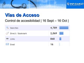 Vías de Acceso Control de accesibilidad | 16 Sept – 16 Oct |   