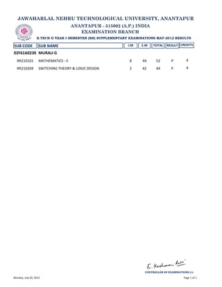 JAWAHARLAL NEHRU TECHNOLOGICAL UNIVERSITY, ANANTAPUR
                                      ANANTAPUR - 515002 (A.P.) INDIA
                                         EXAMINATION BRANCH
                  B.TECH II YEAR I SEMESTER (RR) SUPPLEMENTARY EXAMINATIONS MAY-2012 RESULTS

SUB CODE            SUB NAME                                 I.M    E.M   TOTAL   RESULT CREDITS

02F61A0230 MURALI G
  RR210101         MATHEMATICS ‐ II                           8     44     52        P        4

  RR210204         SWITCHING THEORY & LOGIC DESIGN            2     42     44        P        4




                                                                     CONTROLLER OF EXAMINATIONS i/c
Monday, July 02, 2012                                                                       Page 1 of 1
 