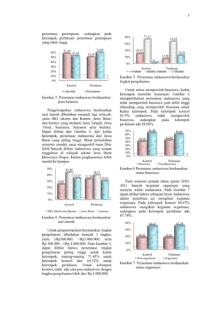 5



persentase perempuan, sedangkan pada
                                                                80%             71.43
kelompok perlakuan persentase perempuan                                                               64.52
yang lebih tinggi.                                              60%

               52.38                            54.84           40%     28.57
     60%                47.62                                                                                 22.58
                                        45.16
     50%                                                        20%                           12.90
                                                                                        0
     40%
                                                                 0%
     30%
                                                                              Kontrol          Perlakuan
     20%                                                           <=500000      500000-1000000
                                                                                        1000000     >1000000
     10%                                                      Gambar 5 Persentase mahasiswa berdasarkan
      0%                                                      tingkat pengeluaran.
                    Kontrol              Perlakuan
               Laki-laki               Perempuan                  Untuk status memperoleh beasiswa kedua
                                                                                            beasiswa,
                                                              kelompok memiliki kesamaa
                                                                                    kesamaan. Gambar 6
Gambar 3 Persentase mahasiswa berdasarkan                     memperlihatkan persentase mahasiswa yang
         jenis kelamin.                                       tidak memperoleh beasiswa jauh lebih tinggi
                                                              dibanding yang memperoleh beasiswa untuk
    Pengelompokan mahasiswa berdasarkan                       kedua kelompok. Pada kelompok kontrol
asal daerah dibedakan menjadi tiga wilayah,                   61.9%     mahasiswa     tidak     memperoleh
yaitu DKI Jakarta dan Banten Jawa Barat,
                        Banten,                               beasiswa,    sedangkan     pada     kelompok
dan lainnya yang meliputi Jawa Tengah, Jawa                   perlakuan ada 58.06%.
Timur, Sumatera, Sulawesi se  serta Maluku.
Dapat dilihat dari Gambar 4, dari kedua
                      ambar                                      70%               61.90                  58.06
                                                                 60%
kelompok, persentase mahasiswa dari Jawa                                                         41.94
                                                                 50%     38.10
Barat yang paling tinggi. Masa perkuliahan                       40%
semester pendek yang mengambil masa libur                        30%
lebih banyak diikuti mahasiswa yang tempat                       20%
tinggalnya di wilayah sekitar Jawa Barat
         a                                                       10%
khususnya Bogor, karena jangkaua
                          jangkauannya lebih                      0%
mudah ke kampus.                                                            Kontrol               Perlakuan
                                                                         Beasiswa           Non-Beasiswa
                                                                                            Non
  50%              42.86                                      Gambar 6 Persentase mahasiswa berdasarkan
                                              38.71                    status beasiswa.
  40%                      33.33      32.26
                                                      29.03
  30%      23.81                                                 Pada semester pendek tahun ajaran 2010
                                                                                                     2010-
  20%
                                                              2011 banyak kegiatan organisasi yang
                                                              menyita waktu mahasiswa. Pada G    Gambar 7
  10%                                                         dapat dilihat bahwa sebagian besar mahasiswa
   0%                                                         dalam penelitian ini mengikuti kegiatan
                   Kontrol                Perlakuan
                                                              organisasi. Pada kelompok kontrol 66.67%
                                                              mahasiswa mengikuti kegiatan organisasi,
   DKI Jakarta dan Banten          Jawa Barat    Lainnya      sedangkan pada kelompok perlakuan ada
                                                              67.74%.
Gambar 4 Persentase mahasiswa berdasarkan
         asal daerah.                                            80%                                      67.74
                                                                                   66.67

    Untuk pengelompokan berdasarkan tingkat                      60%
pengeluaran, dibedakan menjadi 3 tingkat,                        40%     33.33                  32.26
yaitu ≤Rp500.000, >Rp1.000.000, serta
Rp 500.000 - ≤Rp 1.000.000 Pada Gambar 5,
                         000.                                    20%
dapat dilihat bahwa persentase tingkat                            0%
pengeluaran paling tinggi untuk kedua
                                                                           Kontrol                Perlakuan
kelompok, masing-masing 71.43% untuk
                     masing                                             Non-organisasi          Organisasi
kelompok kontrol dan 64.52% untuk
                                                              Gambar 7 Persentase mahasiswa berdasarkan
kelompok perlakuan. Untuk kelompok
                                                                       status organisasi.
kontrol, tidak ada satu pun mahasiswa dengan
tingkat pengeluaran lebih dari Rp 1.000.000.
 