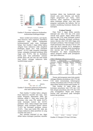 6



                                                  93.55            kemiripan dalam tiap karakteristik yang
   100%                   83.33
                                                                   diamati yaitu jenis kelamin, asal daerah,
    80%                                                            tingkat pengeluaran per bulan, status
    60%                                                            beasiswa, status organisasi, keikutsertaan
    40%       16.67                                                dalam bimbingan belajar, serta nilai ujian
    20%                                 6.45                       pengantar matematika dan kalkulus. Hal ini
                                                                                   atika
     0%                                                            semakin mendukung kesetaraan diantara dua
                 Kontrol                  Perlakuan                kelompok.

                      Les         Tidak Les                                       Evaluasi Tutorial
Gambar 8 Persentase mahasiswa berdasarkan                              Pada Tabel 2, dapat dilihat statistika
         keikutsertaan bimbingan belajar.                          deskriptif dari nilai UTS dan UAS untuk
                                                                   seluruh kelas paralel. Dapat dilihat bahwa
    Selain variabel jenis kelamin, asal daerah,                    rata-rata nilai UTS untuk kelompok kontrol
                                                                        rata
status beasiswa, status organisasi, identifikasi                   lebih tinggi dibanding kelompok perlakuan,
mahasiswa       juga     dilihat   berdasarkan                     namun rata-rata nilai UAS lebih tinggi pada
                                                                                rata
keiikutsertaannya pada suatu bimbingan
     utsertaannya                                                  kelompok perlakuan. Pada kelompok kontrol
belajar. Dari Gambar 8 dapat dilihat bahwa                         terjadi penurunan nilai rata
                                                                                           rata-rata UTS ke UAS
sebagian besar mahasiswa tidak mengikuti                           yaitu dari 60.13 menjadi 58.74. Sedangkan
bimbingan belajar (les). Pada kelompok                             pada kelompok perlakuan terjadi peningkatan
kontrol 83.33% tidak mengikuti bimbingan                           nilai rata-rata dari 56.83 menjadi 65.47.
belajar, sedangkan kelompok perlakuan lebih                        Peningkatan ini dapat mengindikasikan
tinggi yaitu 93.55%. Hal ini disebabkan                            adanya pengaruh tutorial pada peningkatan
karena pada masa perkuliahan semester                              nilai ujian mahasiswa.
pendek hanya ada satu atau dua mata kuliah
yang diikuti, sehingga mahasiswa lebih                             Tabel 2 Deskripsi nilai pretest
                                                                                           pretest-posttest
memilih belajar sendiri.                                            Statistika             Pretest (UTS)                      Posttest (UAS)
                                                                   Deskriptif            Kontrol Perlakuan                 Kontrol Perlakuan
                                                                   Rata-rata              60.13       58.74                 56.83         65.47
  80%                                     71.43                    Simpangan              15.94       19.06                 17.87         17.78
             66.67          64.52                                  baku
  70%
  60%                                                     54.84    Q1                          45.83                41        44.75                  49
                                                                   Q2                          62.45                60        55.23               65.71
  50%
                                                                   Q3                          72.33                75        69.25                  83
  40%                                                      29.03   Min                            25                28        22.86                  36
  30%                         22.58                                Max                         93.33             91.43         100                96.36
          16.67 16.67 12.9              9.52 14.3 12.9
  20%
  10%                                4.76       3.23
                                                                       Namun ada keragaman antar kelas paralel,
   0%
                                                                   sehingga dilakukan pembakuan nilai UTS dan
           Kontrol     Perlakuan        Kontrol     Perlakuan      UAS untuk menyetarakan keheterogenan
                                                                   tersebut. Penyebaran nilai UTS dan UAS baku
                     PM                        Kalkulus            dapat dilihat melalui boxplot pada Gambar 10.
                   A B C D                                             Pada Gambar 10, dapat dilihat ada
Gambar 9 Persentase mahasiswa berdasarkan                          kemiripan penyebaran nilai UTS dan UAS
         nilai mutu PM dan Kalkulus.                               baku dengan penyebaran nilai UTS dan UAS
                                                                   yang sesungguhnya. Begitu pula dengan
    Pada Gambar 9 terlihat bahwa sebagian                          besaran nilai rata-ratanya pada kelompok
                                                                                        ratanya
besar mahasiswa memiliki nilai mutu mata                           kontrol dan perlakuan.
kuliah Pengantar Matematika (PM) dan
Kalkulus adalah C. Pada mata kuliah PM                                      2


persentase nilai mutu PM adalah 66.67%
                                                                            1
untuk kelompok kontrol dan 64.52%
perlakuan. Sama halnya dengan mata kuliah
          .                                                                 0

Kalkulus, untuk kelompok kontrol sebesar
                                                                     Data




71.43% dan kelompok perlakuan sebesar                                       -1


54.84%. Pada mata kuliah PM, tidak ada
                                                                            -2
satupun mahasiswa dalam penelitian ini yang
memiliki nilai mutu A.                                                      -3

    Dari statistika deskriptif di atas, dapat                                    UTS Kontrol       UAS Kontrol     UT Perlakuan
                                                                                                                    TS            UAS Perlakuan
dilihat bahwa kelompok penelitian memiliki
                                                                   Gambar 10 Boxplot UTS dan UAS baku.
 