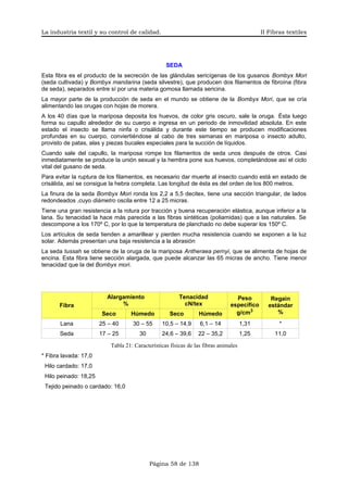 II. La industria textil y su control de calidad | PDF