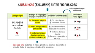 A DISJUNÇÃO (EXCLUSIVA) ENTRE PROPOSIÇÕES
Operação lógica
Exemplo de Proposição
(linguagem corrente/natural)
Dicionário (interpretação)
Formalização
Forma lógica
DISJUNÇÃO
(exclusiva)
Símbolo:
Ou Sócrates é grego ou
filósofo.
P: Sócrates é grego.
Q: Sócrates é filósofo.
(P V Q)
Ou Deus é omnipotente ou
omnisciente.
P: Deus é omnipotente.
R: Deus é omnisciente.
(P V R)
Ou cuidamos no nosso
planeta ou estamos
condenados à extinção.
P: Cuidamos do nosso
planeta.
S: Estamos condenados à
extinção.
(P V S)
Tradução para linguagem
proposicional
V
Das duas uma: cuidamos do nosso planeta ou estamos condenados à
extinção. Cuidar do planeta ou extinção, só há uma opção.
 