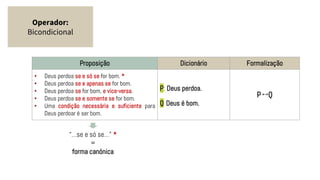 Operador:
Bicondicional
Proposição Dicionário Formalização
• Deus perdoa se e só se for bom. *
• Deus perdoa se e apenas se for bom.
• Deus perdoa se for bom, e vice-versa.
• Deus perdoa se e somente se for bom.
• Uma condição necessária e suficiente para
Deus perdoar é ser bom.
P: Deus perdoa.
Q: Deus é bom.
P Q
“…se e só se…” *
=
forma canónica
↔
 