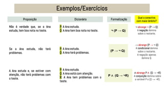∧ abrange P ∧ (Q → ¬R)
A conjunção domina sobre
a variável P e (Q → ¬R).
Exemplos/Exercícios
¬ (P → Q)
(P → ¬ Q)
P ∧ (Q → ¬R)
Não é verdade que, se a Ana
estuda, tem boa nota no teste.
Proposição Formalização
Dicionário
P: A Ana estuda.
Q: A Ana tem boa nota no teste.
P: A Ana estuda.
Q: A Ana terá problemas.
P: A Ana estuda.
Q: A Ana está com atenção.
R: A Ana tem problemas com o
teste.
Se a Ana estuda, não terá
problemas.
A Ana estuda e, se estiver com
atenção, não terá problemas com
o teste.
¬ abrange ¬ (P → Q)
A negação domina
sobre o restante.
Qual a conectiva
com maior âmbito?
→ abrange (P → ¬ Q)
A condicional domina
sobre o restante.
A negação apenas
domina Q.
 