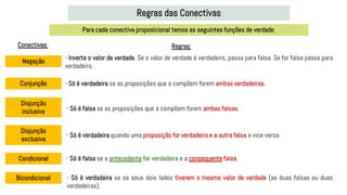 Regras das Conectivas
Para cada conectiva proposicional temos as seguintes funções de verdade:
Negação
- Inverte o valor de verdade. Se o valor de verdade é verdadeiro, passa para falsa. Se for falsa passa para
verdadeiro.
Conjunção
Disjunção
inclusiva
Disjunção
exclusiva
Condicional
Bicondicional
- Só é verdadeira se as proposições que a compõem forem ambas verdadeiras.
- Só é falsa se as proposições que a compõem forem ambas falsas.
- Só é verdadeira quando uma proposição for verdadeira e a outra falsa e vice-versa.
- Só é falsa se a antecedente for verdadeira e a consequente falsa.
- Só é verdadeira se os seus dois lados tiverem o mesmo valor de verdade (as duas falsas ou duas
verdadeiras).
Regras:
Conectivas:
 