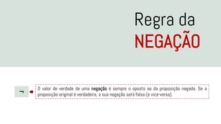 Regra da
NEGAÇÃO
¬
O valor de verdade de uma negação é sempre o oposto ao da proposição negada. Se a
proposição original é verdadeira, a sua negação será falsa (e vice-versa).
 