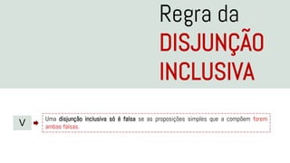 Regra da
DISJUNÇÃO
INCLUSIVA
V
Uma disjunção inclusiva só é falsa se as proposições simples que a compõem forem
ambas falsas.
 