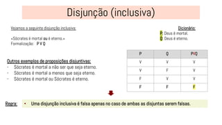 Vejamos a seguinte disjunção inclusiva:
«Sócrates é mortal ou é eterno.»
Formalização: P V Q
• Uma disjunção inclusiva é falsa apenas no caso de ambas as disjuntas serem falsas.
Regra:
Dicionário:
P: Deus é mortal.
Q: Deus é eterno.
Outros exemplos de proposições disjuntivas:
- Sócrates é mortal a não ser que seja eterno.
- Sócrates é mortal a menos que seja eterno.
- Sócrates é mortal ou Sócrates é eterno.
P Q PVQ
V V V
V F V
F V V
F F F
 