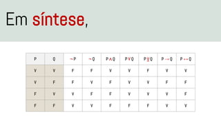 Em síntese,
P Q ¬ P ¬ Q P ∧ Q P V Q P V Q P → Q P ↔ Q
V V F F V V F V V
V F F V F V V F F
F V V F F V V V F
F F V V F F F V V
 