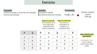 Exercícios
Proposição:
A Catarina estuda e, se estiver com atenção,
Catarina está estudar.
Dicionário:
P: A Catarina estuda.
Q: A Catarina está com atenção.
Formalização:
P ∧ (Q → P)
Quantas variáveis
temos?
2 (P e Q)
P Q P ∧ Q → P
V
V
V
V
F
F
F
F
V
V
V
V
V
V
F
F
F
F
F
F
Regra da conjunção:
Só é verdadeira se as
duas proposições
conectadas forem
também verdadeiras.
V
Regra da condicional:
Só é falsa se a
antecedente for
verdadeira e a
consequente falsa.
F
F
V
V
V
F
V
Qual a conectiva com
maior âmbito?
A conjunção – ora
essa é a última
conectiva que vamos
avaliar.
 