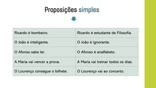 Proposições simples
Ricardo é bombeiro. Ricardo é estudante de Filosofia.
O João é inteligente. O João é ignorante.
O Afonso sabe ler. O Afonso é analfabeto.
A Maria vai vencer a prova. A Maria vai treinar todos os dias.
O Lourenço consegue o bilhete. O Lourenço vai ao concerto.
 