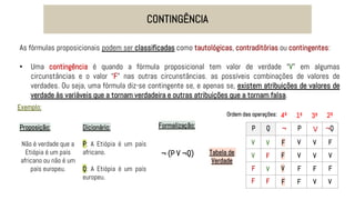 CONTINGÊNCIA
As fórmulas proposicionais podem ser classificadas como tautológicas, contraditórias ou contingentes:
• Uma contingência é quando a fórmula proposicional tem valor de verdade “V” em algumas
circunstâncias e o valor “F” nas outras circunstâncias. as possíveis combinações de valores de
verdades. Ou seja, uma fórmula diz-se contingente se, e apenas se, existem atribuições de valores de
verdade às variáveis que a tornam verdadeira e outras atribuições que a tornam falsa.
Exemplo:
Proposição:
Não é verdade que a
Etiópia é um país
africano ou não é um
país europeu.
Dicionário:
P: A Etiópia é um país
africano.
Q: A Etiópia é um país
europeu.
Formalização:
¬ (P V ¬Q) Tabela de
Verdade
P Q ¬ ¬Q
V
P
V
V
V
V
F
F
F
F
V
V
F
F
V F
F
V
V
V
V
F
V
1º 2º
3º
4º
Ordem das operações:
V
F
F
F
 