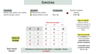 Exercícios
Proposição:
Romeu ama Julieta, mas Julieta
não lhe retribui o amor.
Dicionário:
P: Romeu ama Julieta.
Q: Julieta retribui o amor.
Formalização:
P ∧ ¬ Q
Quantas variáveis
temos?
2 (P e Q)
P Q P ∧ ¬Q
V
V
V
V
F
F
F
F
V
V
F
F
Regra da conjunção:
Só é verdadeira se as
duas proposições
conectadas forem
também verdadeiras.
Regra da negação:
Altera o valor de
verdade da variável. Se
é falsa fica verdadeira,
se é verdadeira fica
falsa.
F
F
Tabela de
Verdade:
Ordem das operações:
1.º 2.º
3.º
F
V
F
V A conjunção é entre
a coluna da variável
«P» e «¬ Q»
F
V
Olhando para a conectiva com maior âmbito – a conjunção – fórmula
contingente.
Qual o tipo de
fórmula?
 