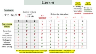 Exercícios
Formalização:
¬ [¬ P → (Q ∧ R)]
Quantas variáveis
temos?
3 (P, Q e R)
P Q R
V
V
V
V
F
F
F
F
V
V
V
V
V
V V
F
F
F
F
F
F
F
F
Ordem das operações:
1.º
V
F
F
F
F
V
V
V
V
V
V
F
F
V
V
F
F
V
F
V
F
V
F
V
F
2.º 3.º
4.º
Regra da
conjunção:
Só é verdadeira se
as proposições
que a compõem
forem ambas
verdadeiras.
V
F
F
F
V
F
F
F
5.º
Regra da
condicional:
Só é falsa se a
antecedente for
verdadeira e a
consequente falsa.
Para aferir a condicionante: o antecedente é “¬ P” e
o consequente a conjunção entre Q e R – (Q ∧ R)
V
V
V
V
V
F
F
F
Para aferir negação: tenho de negar a conetiva que faz ligação
entre todas as variáveis, como a condicionante.
6.º
Conectiva com
maior âmbito
F
F
F
F
F
V
V
V
Qual o tipo da
fórmula?
Basta olhar
para a
conectiva com
maior âmbito:
Contingente
(algumas
verdadeiras,
outras falsas).
¬ ¬ P → Q ∧ R
 