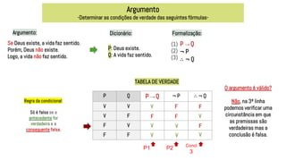 Argumento
-Determinar as condições de verdade das seguintes fórmulas-
Se Deus existe, a vida faz sentido.
Porém, Deus não existe.
Logo, a vida não faz sentido.
Dicionário:
P: Deus existe.
Q: A vida faz sentido.
Formalização:
P → Q
¬ P
∴ ¬ Q
(1)
(2)
(3)
TABELA DE VERDADE
P Q P → Q ¬ P ∴ ¬ Q
V V
V F
F V
F F
Argumento:
Regra da condicional:
Só é falsa se a
antecedente for
verdadeira e a
consequente falsa.
V
V
V
V
F
F
F
F
V
V
F
V
O argumento é válido?
Não, na 3ª linha
podemos verificar uma
circunstância em que
as premissas são
verdadeiras mas a
conclusão é falsa.
P1 P2 Concl
3
 