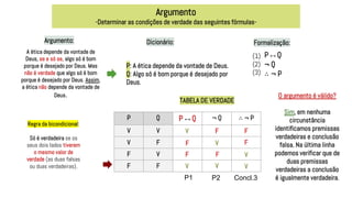 Argumento
-Determinar as condições de verdade das seguintes fórmulas-
Dicionário:
P: A ética depende da vontade de Deus.
Q: Algo só é bom porque é desejado por
Deus.
Formalização:
P ↔ Q
¬ Q
∴ ¬ P
(1)
(2)
(3)
TABELA DE VERDADE
P Q P ↔ Q ¬ Q ∴ ¬ P
V V
V F
F V
F F
Argumento:
Regra da bicondicional:
Só é verdadeira se os
seus dois lados tiverem
o mesmo valor de
verdade (as duas falsas
ou duas verdadeiras).
V
V
F
F
O argumento é válido?
Sim, em nenhuma
circunstância
identificamos premissas
verdadeiras e conclusão
falsa. Na última linha
podemos verificar que de
duas premissas
verdadeiras a conclusão
é igualmente verdadeira.
A ética depende da vontade de
Deus, se e só se, algo só é bom
porque é desejado por Deus. Mas
não é verdade que algo só é bom
porque é desejado por Deus. Assim,
a ética não depende da vontade de
Deus.
V
V
V
V
F
F
F
F
P1 P2 Concl.3
 