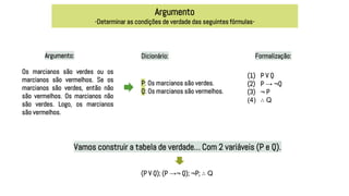 Argumento
-Determinar as condições de verdade das seguintes fórmulas-
Dicionário:
P: Os marcianos são verdes.
Q: Os marcianos são vermelhos.
Formalização:
(1) P V Q
(2) P → ¬Q
(3) ¬ P
(4) ∴ Q
Os marcianos são verdes ou os
marcianos são vermelhos. Se os
marcianos são verdes, então não
são vermelhos. Os marcianos não
são verdes. Logo, os marcianos
são vermelhos.
Argumento:
Vamos construir a tabela de verdade… Com 2 variáveis (P e Q).
(P V Q); (P →¬ Q); ¬P; ∴ Q
 