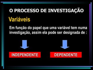 O PROCESSO DE INVESTIGAÇÃO Variáveis Em função do papel que uma variável tem numa investigação, assim ela pode ser designada de : INDEPENDENTE DEPENDENTE 