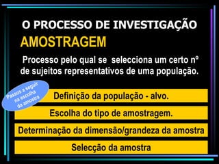 O PROCESSO DE INVESTIGAÇÃO AMOSTRAGEM Processo pelo qual se  selecciona um certo nº de sujeitos representativos de uma população. Definição da população - alvo. Escolha do tipo de amostragem. Determinação da dimensão/grandeza da amostra Selecção da amostra Passos a seguir  na escolha  da amostra 