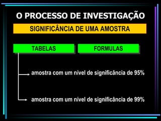 O PROCESSO DE INVESTIGAÇÃO SIGNIFICÂNCIA DE UMA AMOSTRA amostra com um nível de significância de 95% TABELAS amostra com um nível de significância de 99% FORMULAS 