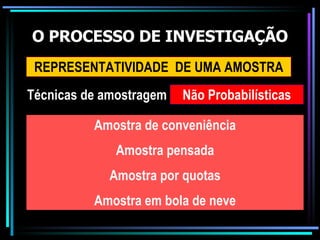 O PROCESSO DE INVESTIGAÇÃO REPRESENTATIVIDADE  DE UMA AMOSTRA Técnicas de amostragem Não Probabilísticas Amostra de conveniência Amostra pensada Amostra por quotas Amostra em bola de neve 