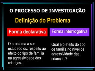 O PROCESSO DE INVESTIGAÇÃO Definição do Problema Forma   declarativa Forma interrogativa O problema a ser estudado diz respeito ao efeito do tipo de família na agressividade das crianças. Qual é o efeito do tipo de família no nível de agressividade das crianças ? 
