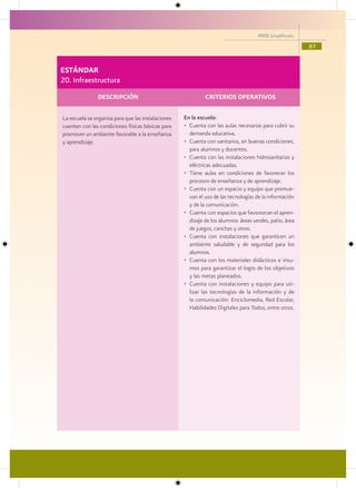 PETE Simplificado

                                                                                                         87


ESTÁNDAR
20. Infraestructura
               DESCRIPCIÓN                                   CRITERIOS OPERATIVOS

La escuela se organiza para que las instalaciones   En la escuela:
cuenten con las condiciones físicas básicas para    • Cuenta con las aulas necesarias para cubrir su
promover un ambiente favorable a la enseñanza         demanda educativa.
y aprendizaje.                                      • Cuenta con sanitarios, en buenas condiciones,
                                                      para alumnos y docentes.
                                                    • Cuenta con las instalaciones hidrosanitarias y
                                                      eléctricas adecuadas.
                                                    • Tiene aulas en condiciones de favorecer los
                                                      procesos de enseñanza y de aprendizaje.
                                                    • Cuenta con un espacio y equipo que promue-
                                                      van el uso de las tecnologías de la información
                                                      y de la comunicación.
                                                    • Cuenta con espacios que favorezcan el apren-
                                                      dizaje de los alumnos: áreas verdes, patio, área
                                                      de juegos, canchas y otros.
                                                    • Cuenta con instalaciones que garanticen un
                                                      ambiente saludable y de seguridad para los
                                                      alumnos.
                                                    • Cuenta con los materiales didácticos e insu-
                                                      mos para garantizar el logro de los objetivos
                                                      y las metas planeados.
                                                    • Cuenta con instalaciones y equipo para uti-
                                                      lizar las tecnologías de la información y de
                                                      la comunicación: Enciclomedia, Red Escolar,
                                                      Habilidades Digitales para Todos, entre otros.
 