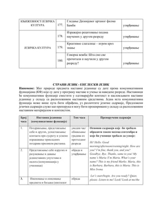 КЊИЖЕВНОСТ/ЈЕЗИЧКА
КУЛТУРА 177.
Гледање Дизнијевог цртаног филма
Бамби утврђивање
ЈЕЗИЧКА КУЛТУРА
178.
Изражајно рецитовање песама
научених у другом разреду утврђивање
179.
Креативне слагалице – игром кроз
знање утврђивање
180.
Говорна вежба: Шта смо све
прочитали и научили у другом
разреду? утврђивање
СТРАНИ ЈЕЗИК - ЕНГЛЕСКИ ЈЕЗИК
Напомене: Због природе предмета наставне јединице су дате према комуникативним
функцијама (КФ) које су дате у програму наставе и учења за наведене разреде. Наставници
ће комуникативне функције сместити у одговарајући контекст и насловљавати наставне
јединице у складу са расположивим наставним средствима. Једна иста комуникативна
функција може више пута бити обрађена, уз различтите језичке садржаје, Предложени
језички садржаји служе као препорука и могу бити проширивани у складу са расположивим
наставним материјалом и контекстом.
Број
часа
Наставна јединица
(комуникативне функције)
Тип часа Препоручени садржаји
1. Поздрављање, представљање
себе и других, успостављање
контакта при сусрету и усмено
изражавање прикладних
поздрава приликом растанка.
уводни час/
обнављање
градива из
претходног
разреда
Основни садржаји које би требало
обрадити током месеца септембра и
које би ученици требало да усвоје:
Hi! Hello. Good
morning/afternoon/evening/night. How are
you? I’m fine, thank you, and you?
Goodbye. Bye. Thanks, same to you! My
name’s Maria /I’m Maria. What’s your
name? This is my friend Marko. Maria, this
is Barbara. Barbara, this is Maria. This is
Miss Ivona.
Let’s start/begin. Are you ready? Quiet,
please. Listen to me! Look! Look at me/the
2. Представљање себе идругих и
разумевање и давање
једноставних упутстава и
налога (комуникација у
учионици)
обрада и
утврђивање
3. Именовање и описивање
предмета и биљака (школског
обрада
 