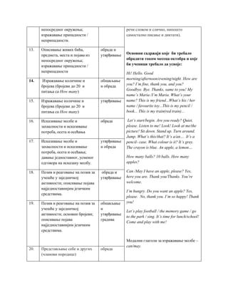 непосредног окружења;
изражавање припадности /
неприпадности.
речи словом и слично, нипошто
самостално писање и диктати).
Основни садржаји које би требало
обрадити током месеца октобра и које
би ученици требало да усвоје:
Hi! Hello. Good
morning/afternoon/evening/night. How are
you? I’m fine, thank you, and you?
Goodbye. Bye. Thanks, same to you! My
name’s Maria /I’m Maria. What’s your
name? This is my friend...What’s his / her
name / favourite toy...This is my pencil /
book... This is my train(red train)...
Let’s start/begin. Are you ready? Quiet,
please. Listen to me! Look! Look at me/the
picture! Sit down. Stand up. Turn around.
Jump. What’s this/that? It’s a/an… It’s a
pencil- case. What colour is it? It’s grey.
The crayon is blue. An apple, a lemon…
How many balls? 10 balls. How many
apples?
Can /May I have an apple, please? Yes,
here you are. Thank you/Thanks. You’re
welcome.
I’m hungry. Do you want an apple? Yes,
please. No, thank you. I’m so happy! Thank
you!
Let’s play football / the memory game / go
to the park / sing. It’s time for lunch/school!
Come and play with me!
Модални глаголи за изражавање молбе ‒
can/may.
13. Описивање живих бића,
предмета, места и појава из
непосредног окружења;
изражавање припадности /
неприпадности
обрада и
утврђивање
14. Изражавање количине и
бројева (бројеви до 20 и
питања са How many)
обнављање
и обрада
15. Изражавање количине и
бројева (бројеви до 20 и
питања са How many)
утврђивање
16. Исказивање молбе и
захвалности и исказивање
потреба, осета и осећања
обрада
17. Исказивање молбе и
захвалности и исказивање
потреба, осета и осећања;
давање једноставног, усменог
одговора на исказану молбу.
утврђивање
и обрада
18. Позив и реаговање на позив за
учешће у заједничкој
активности; описивање појава
најједноставнијим језичким
средствима.
обрада и
утврђивање
19. Позив и реаговање на позив за
учешће у заједничкој
активности; основни бројеви;
описивање појава
најједноставнијим језичким
средствима.
обнављање
и
утврђивање
градива
20. Представљање себе и других
(чланови породице)
обрада
 