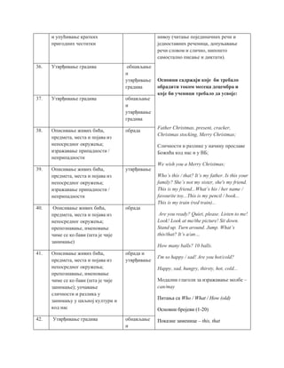 и упућивање кратких
пригодних честитки
нивоу (читање појединачних речи и
једноставних реченица, допуњавање
речи словом и слично, нипошто
самостално писање и диктати).
Основни садржаји које би требало
обрадити током месеца децембра и
које би ученици требало да усвоје:
Father Christmas, present, cracker,
Christmas stocking, Merry Christmas;
Сличности и разлике у начину прославе
Божића код нас и у ВБ;
We wish you a Merry Christmas;
Who’s this / that? It’s my father. Is this your
family? She’s not my sister, she's my friend.
This is my friend...What’s his / her name /
favourite toy...This is my pencil / book...
This is my train (red train)...
Are you ready? Quiet, please. Listen to me!
Look! Look at me/the picture! Sit down.
Stand up. Turn around. Jump. What’s
this/that? It’s a/an…
How many balls? 10 balls.
I'm so happy / sad! Are you hot/cold?
Happy, sad, hungry, thirsty, hot, cold...
Модални глаголи за изражавање молбе ‒
can/may
Питања са Who / What / How (old)
Основни бројеви (1-20)
Показне заменице – this, that
36. Утврђивање градива обнављање
и
утврђивање
градива
37. Утврђивање градива обнављање
и
утврђивање
градива
38. Описивање живих бића,
предмета, места и појава из
непосредног окружења;
изражавање припадности /
неприпадности
обрада
39. Описивање живих бића,
предмета, места и појава из
непосредног окружења;
изражавање припадности /
неприпадности
утврђивање
40. Описивање живих бића,
предмета, места и појава из
непосредног окружења;
препознавање, именовање
чиме се ко бави (шта је чије
занимање)
обрада
41. Описивање живих бића,
предмета, места и појава из
непосредног окружења;
препознавање, именовање
чиме се ко бави (шта је чије
занимање); уочавање
сличности и разлика у
занимању у циљној култури и
код нас
обрада и
утврђивање
42. Утврђивање градива обнављање
и
 