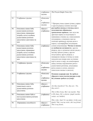 утврђивање
градива
The Present Simple Tense (be)
* Програм учења страног језика у првом
и другом разреду основне школе је
растерећен писања и читања, као и
експлицитних објашњења
граматичких правила, тако да је ово
драгоцен период за подстицање и
навикавање ученика да у свакодневним
ситуацијама у учионици и ван ње
спонтано примењују научене речи и
изразе у одговарајућим ситуацијама
усмене комуникације. Читање и писање
су необавезне активности у другом
разреду, јер се латиничко писмо уводи у
наставу српског језика у другом
полугодишту другог разреда, а
иницијално писање и читање се може
понудити као опција само за ученике
који то желе и знају, на елементарном
нивоу (читање појединачних речи и
једноставних реченица, допуњавање
речи словом и слично, нипошто
самостално писање и диктати).
Основни садржаји које би требало
обрадити током месеца јануара и које
би ученици требало да усвоје:
Are they (teachers)? Yes, they are. / No,
they aren’t;
This is Miss Ivona. She’s my teacher. That
is Mr Jones. He’s a doctor. (pupil, teacher,
waiter, vet, builder)
Who’s this / that? It’s my father. Is this your
family? She’s not my sister, she's my friend.
This is my friend...
43. Утврђивање градива обнављање
и
утврђивање
градива
44. Описивање живих бића
једноставним језичким
средствима; изражавање
потреба, осета и осећања
једноставним језичким
средствима и реаговање на
њих
обрада и
утврђивање
45. Описивање живих бића
једноставним језичким
средствима; изражавање
потреба, осета и осећања
једноставним језичким
средствима и реаговање на
њих
утврђивање
46. Утврђивање градива обнављање
и
утврђивање
градива
47. Утврђивање градива обнављање
и
утврђивање
градива
48. Описивање живих бића
(животиња) и места
једноставним језичким
средствима;
обрада и
утврђивање
49. Описивање живих бића и
места једноставним језичким
средствима;
утврђивање
50. Изражавање способности обрада и
утврђивање
 