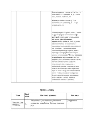 Речи које садрже гласове /v/, /w/, /ks / и
повезивање са словима v, w, x – violin,
vase, woman, wall, box, fox
Rечи које садрже гласове /j/, /z/ и
повезивање са словима y, z – yo-yo,
yogurt, zebra, zoo
* Програм учења страног језика у првом
и другом разреду основне школе је
растерећен писања и читања, као и
експлицитних објашњења
граматичких правила, тако да је ово
драгоцен период за подстицање и
навикавање ученика да у свакодневним
ситуацијама у учионици и ван ње
спонтано примењују научене речи и
изразе у одговарајућим ситуацијама
усмене комуникације. Читање и писање
су необавезне активности у другом
разреду, јер се латиничко писмо уводи у
наставу српског језика у другом
полугодишту другог разреда, а
иницијално писање и читање се може
понудити као опција само за ученике
који то желе и знају, на елементарном
нивоу (читање појединачних речи и
једноставних реченица, допуњавање
речи словом и слично, нипошто
самостално писање и диктати).
МАТЕМАТИКА
Тема
Број
часа
Наставна јединица Тип часа
ПОНАВЉАЊЕ
ГРАДИВА
1.
Уводни час – упознавање с уџбениким
комплетом и прибором. Договор о начину
рада
утврђивање
 