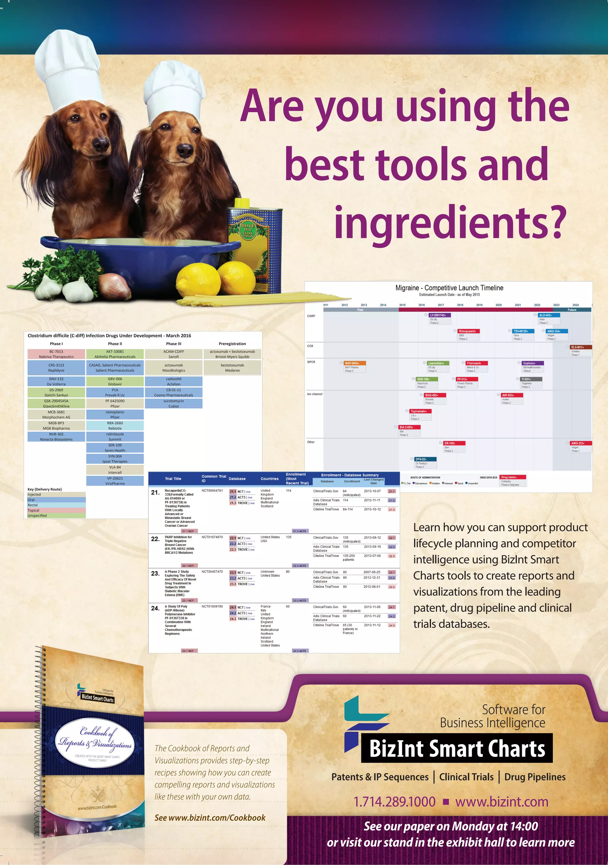 Learn how you can support product
lifecycle planning and competitor
intelligence using BizInt Smart
Charts tools to create reports and
visualizations from the leading
patent, drug pipeline and clinical
trials databases.
Patents & IP Sequences | Clinical Trials | Drug Pipelines
See our paper on Monday at 14:00
or visit our stand in the exhibit hall to learn more
1.714.289.1000 n www.bizint.com
Clostridium difficile (C‐diff) Infection Drugs Under Development ‐ March 2016
Phase I Phase II Phase III Preregistration
BC‐7013
Nabriva Therapeutics
AKT‐10081
Akthelia Pharmaceuticals
ACAM‐CDIFF
Sanofi
actoxumab + bezlotoxumab
Bristol‐Myers Squibb
CRS‐3123
Replidyne
CASAD, Salient Pharmaceuticals
Salient Pharmaceuticals
actoxumab
MassBiologics
bezlotoxumab
Medarex
DAV‐132
Da Volterra
GBV‐006
Globavir
cadazolid
Actelion
DS‐2969
Daiichi Sankyo
P1A
Prevab R Llc
CB 01‐11
Cosmo Pharmaceuticals
GSK‐2904545A
GlaxoSmithKline
PF 6425090
Pfizer
surotomycin
Cubist
MCB‐3681
Morphochem AG
ramoplanin
Pfizer
MGB‐BP3
MGB Biopharma
RBX‐2660
Rebiotix
NVB‐302
Novacta Biosystems
ridinilazole
Summit
SER‐109
Seres Health
SYN 004
Ipsat Therapies
VLA‐84
Intercell
VP‐20621
ViroPharma
Key (Delivery Route)
Injected
Oral
Rectal
Topical
Unspecified
The Cookbook of Reports and
Visualizations provides step-by-step
recipes showing how you can create
compelling reports and visualizations
like these with your own data.
See www.bizint.com/Cookbook
best tools and
Are you using the
ingredients?
 