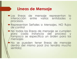 Lineas de Mensaje
Las líneas de mensaje representan la
interacción entre varios entidades o
procesos.
Representan Señales o Mensajes, NO flujos
de control
No todas las líneas de mensaje se cumplen
para cada instancia del proceso y
tampoco se especifica un órden para los
mensajes
No se pueden tener líneas de mensaje
dentro del mismo pool (no tendría mucho
sentido)
 