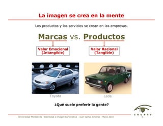 La imagen se crea en la mente
               Los productos y los servicios se crean en las empresas.


                  Marcas vs. Productos
                  Valor Emocional                                  Valor Racional
                   (Intangible)                                     (Tangible)




                             Toyota                                            Lada

                                 ¿Qué suele preferir la gente?


Universidad Monteávila - Identidad e Imagen Corporativa - Juan Carlos Jiménez - Mayo 2010   5
 